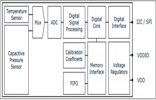 DPS368-Block-Diagram