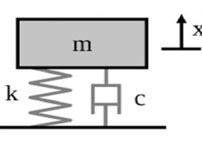 Damping Ratio in Control System