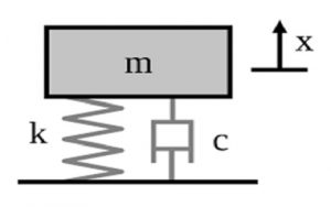 Damping Ratio in Control System