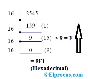 Decimal-To-Hexa-Conversion-Example