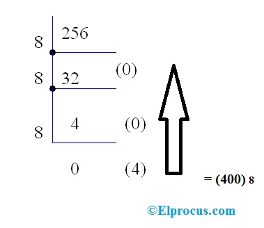 Decimal-to-Octal-Conversion