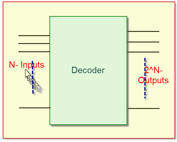 Decoder