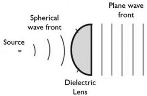 Delay Lens Antenna