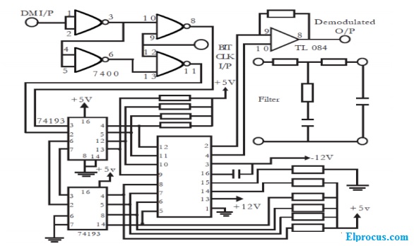 rx-using-ic