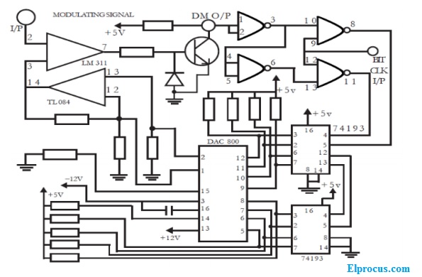 tx-using-ic