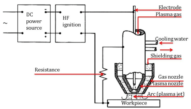 Plasma Arc Welding