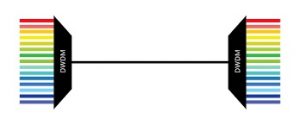 Dense Wavelength Division Multiplexing