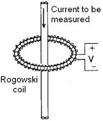 Rogowski Coil Design