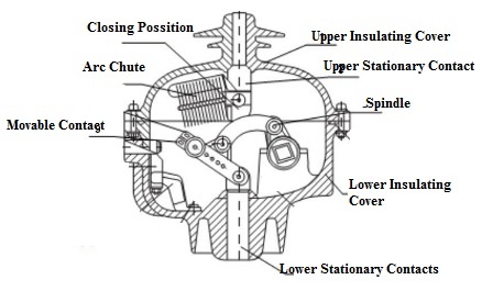 Design of Load Break Switch