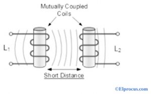 Mutual Inductance of Two Coils