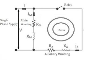 Construction Diagram