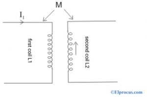 Two Coils