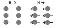 Diamagnetic Materials