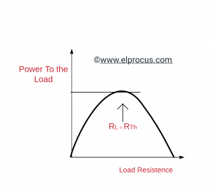 Differentiating PL with respect to RL