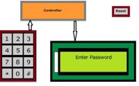 Digital Code Lock with LCD using 8051 Microcontroller