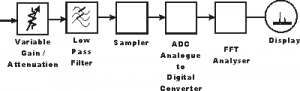 Digital Spectrum Analyzer