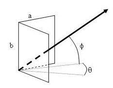 Dihedral Type