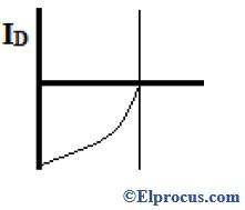 Diode Current Equation