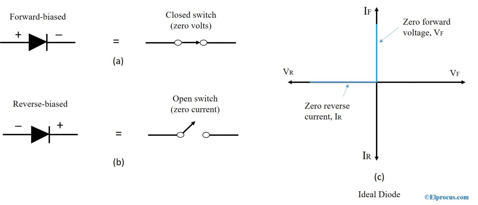 Diode Approximation Problems and Diode Models