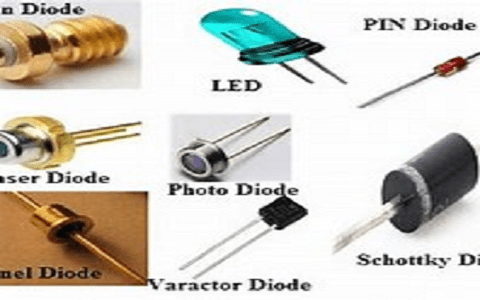 Types of Diodes : Overview, Symbols, Working and Applications
