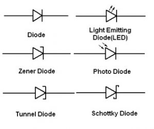 Diodes