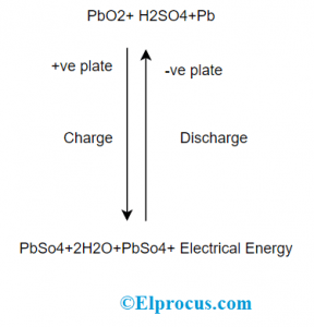 Discharge and Recharge Process