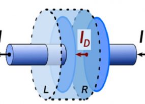 Displacement Current