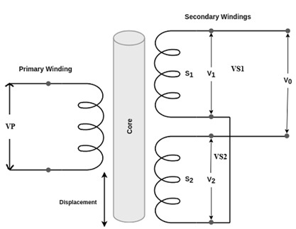 Displacement Transducer Circuit