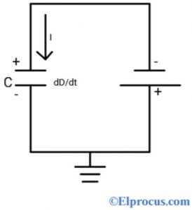 Displacement Current in a Capacitor