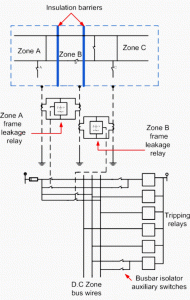 Double Bus Scheme