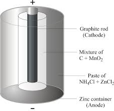 Dry Cell Layers