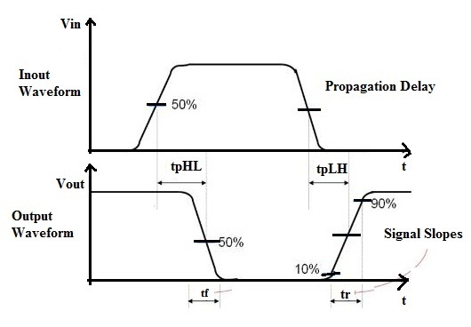 Explain Working Of Cmos Inverter - Design Talk