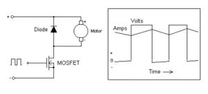 Electronic Speed Controllers