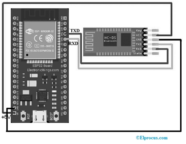 ESP32 Board Interfacing with HC-05