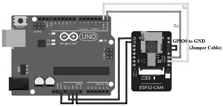 ESP32 Cam Connection with Arduino