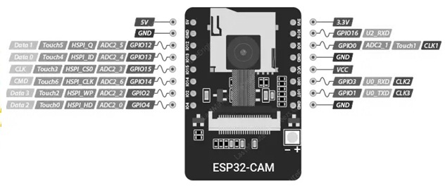 ESP32-CAM Camera Module Pinout, Datasheet, Features and Specs