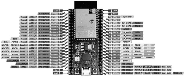 ESP32 S2 Pin Configuration
