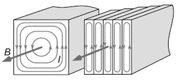 Eddy Current Loss