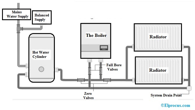 Electric Boiler Diagram