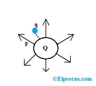 Electric Field Intensity