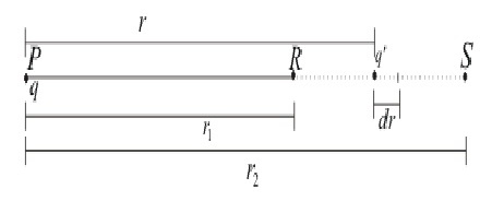 Electric Potential Energy in a System