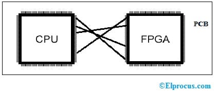 Electronic Board with two ICs