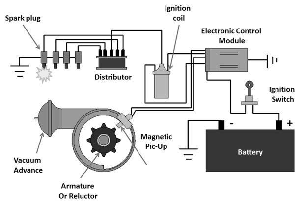 Electronic Ignition System Design