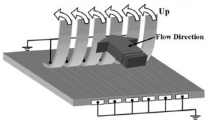 Electrostatic Micro Actuator