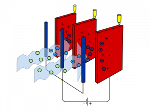 Electrostatic Precipitator