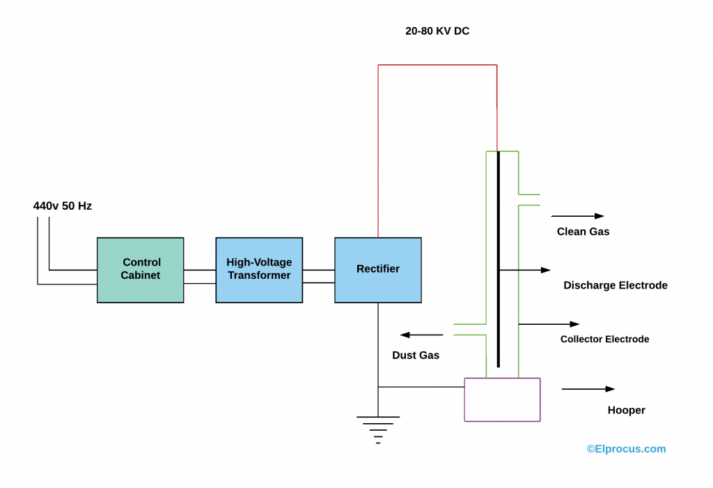 Electrostatic Precipitator Components