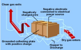 Electrostatic Precipitator Construction