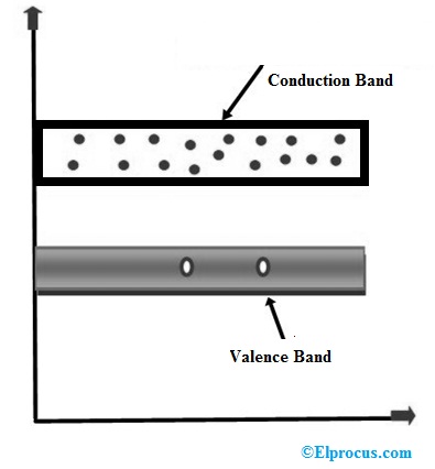 Energy Diagram