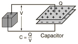 Energy Stored in the Capacitor Diagram