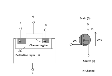 What is the MOSFET: Basics, Working Principle and Applications Circuit Diagram